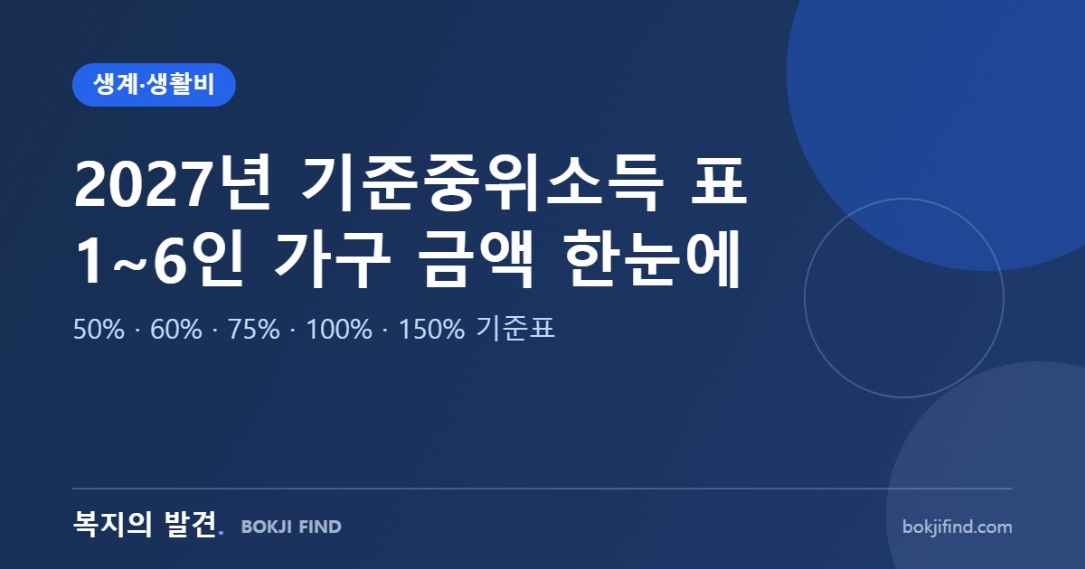 2027년 기준중위소득 표 1~6인 가구 금액 한눈에