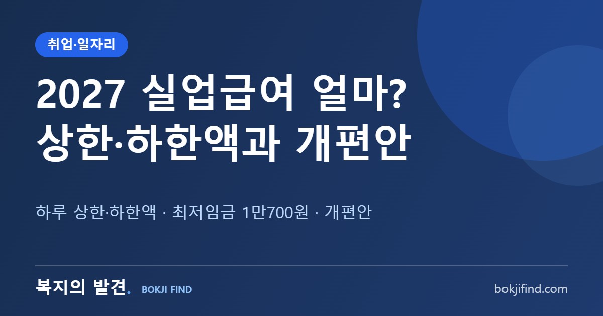 2027 실업급여 얼마? 하루 상한·하한액과 개편안(주 6일 계산) 총정리